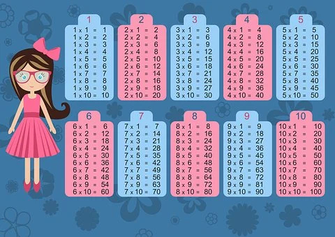 Various Maths Trivia